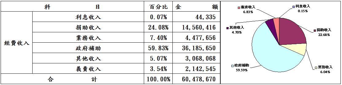  106 年度 財務報告